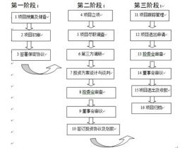 为企业融资服务