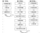 为企业融资服务