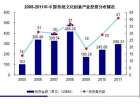 引入VC、PE等国内外大型基金