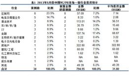 引入VC、PE等国内外大型基金
