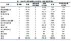引入VC、PE等国内外大型基金