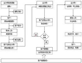 最低价代理记账
