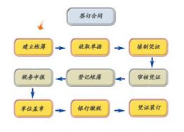 最低价代理记账