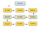 最低价代理记账